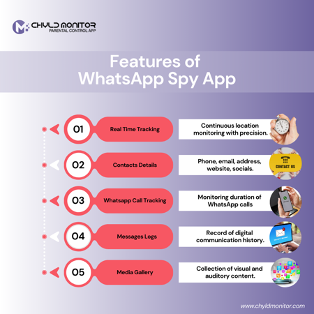 Whatsapp spy app Whatsapp spy app